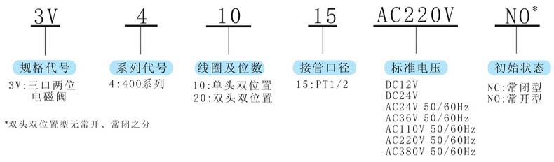 型號(hào)及含義.jpg