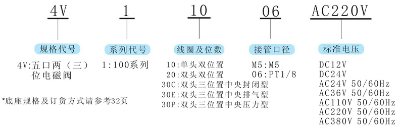 型號(hào)及含義.jpg