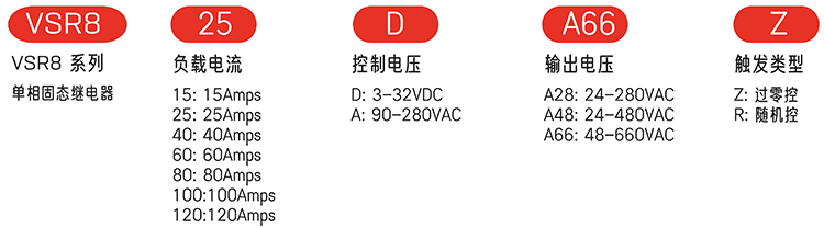 型號說明.jpg