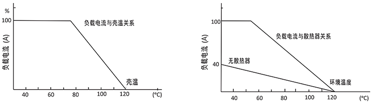 溫度曲線.jpg